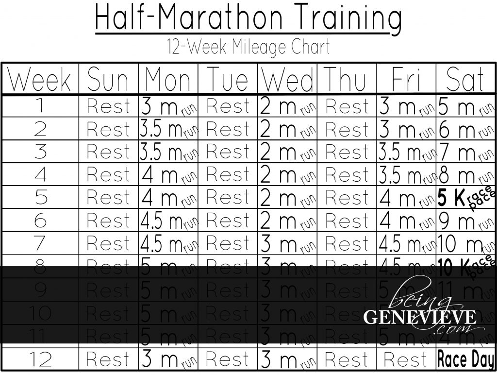 Half-Marathon Chart